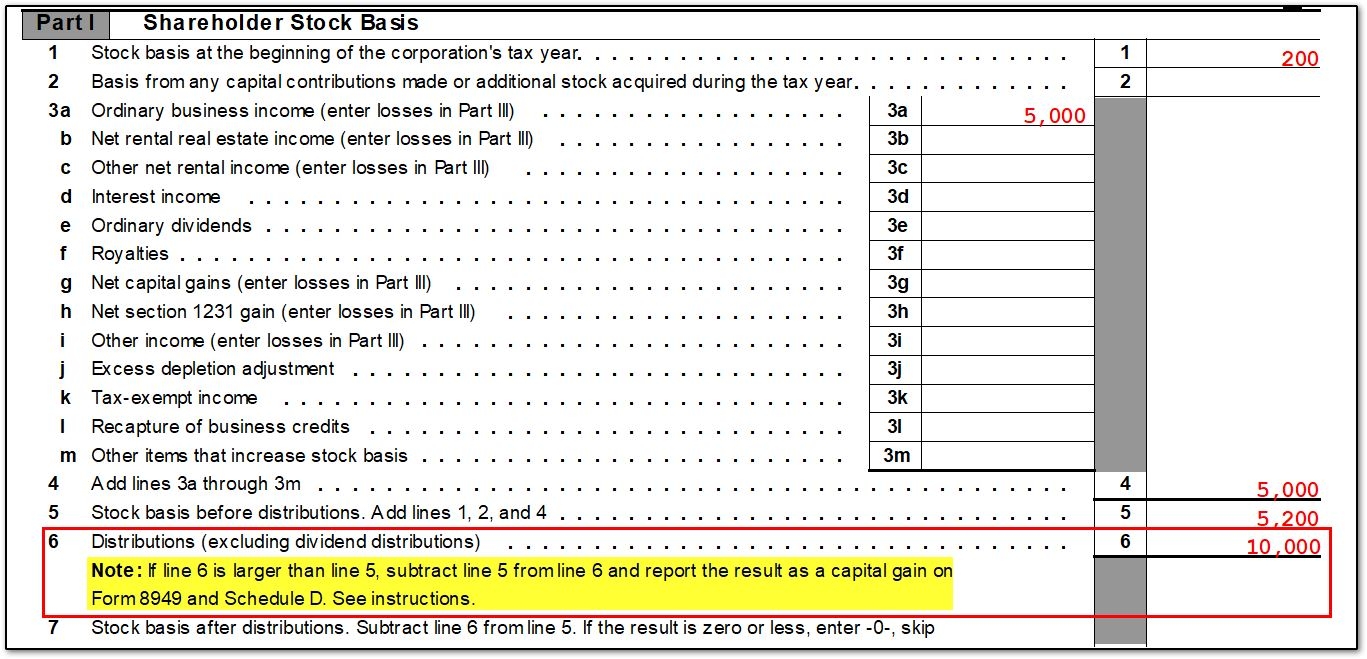 1040 Distributions In Excess Of Basis From 1120 S Worksheets Library