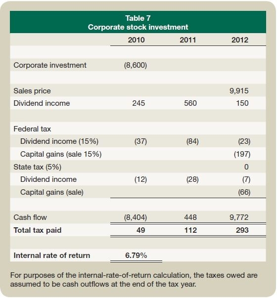 Partner Basis Worksheet Template Excel Worksheets Library