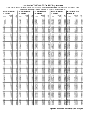 irs tax computation worksheet 2023