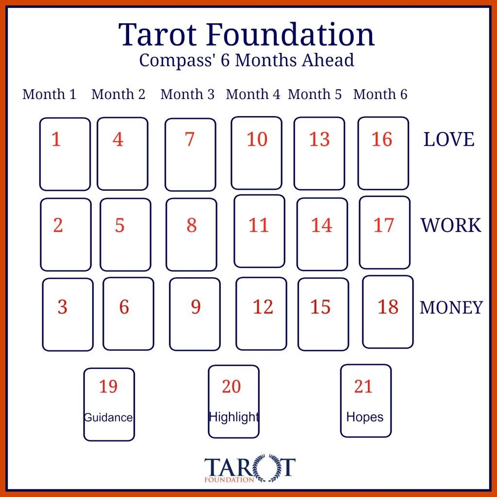 12 Card Tarot Layout Printable Form Printable Forms Free Online