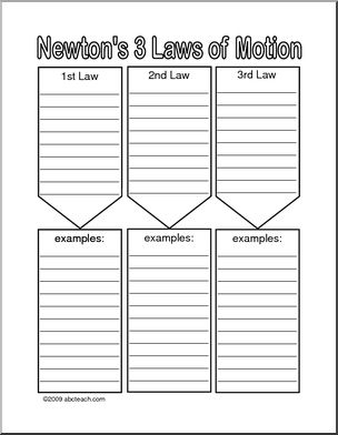 17 Newton 39 s Laws Worksheets Middle School Worksheeto