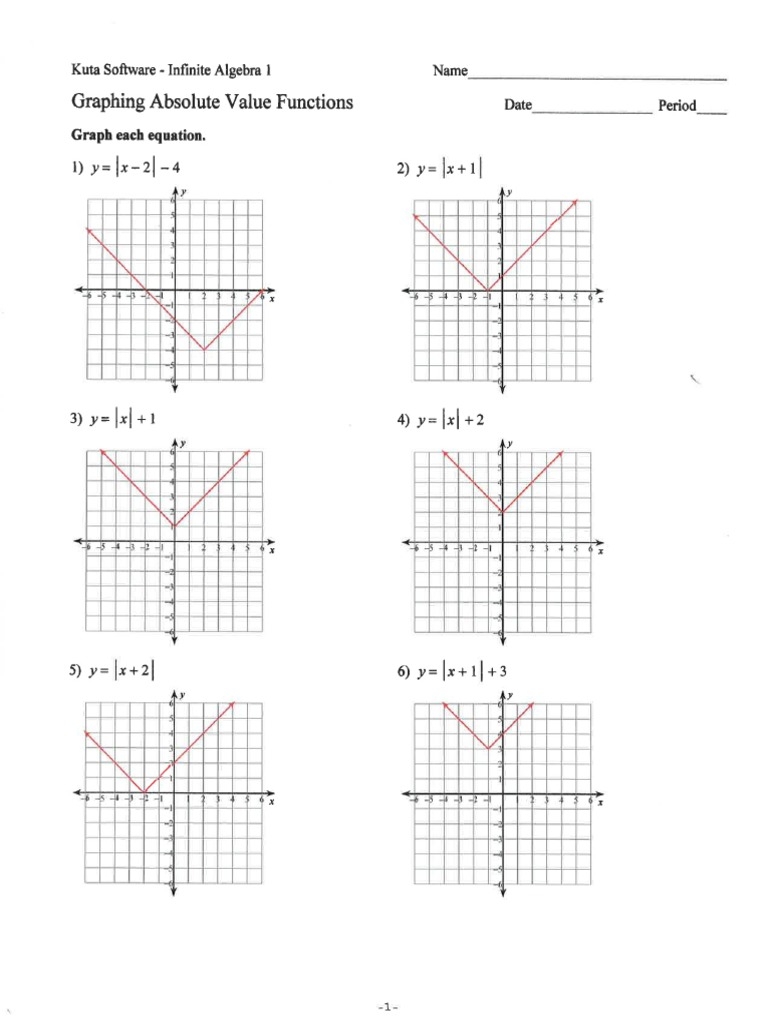 2 7 Graphing Absolute Value Functions Answers PDF Worksheets Library