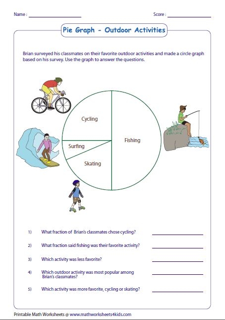 graphing circular functions worksheet