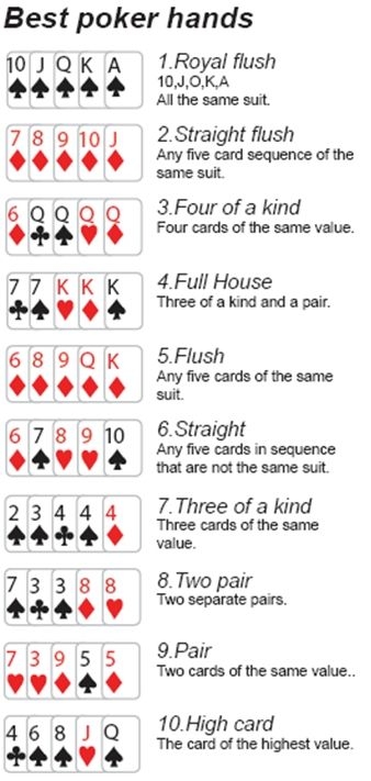5 card draw printable rules