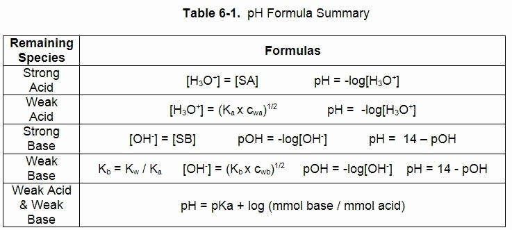 50 Ph And Poh Worksheet
