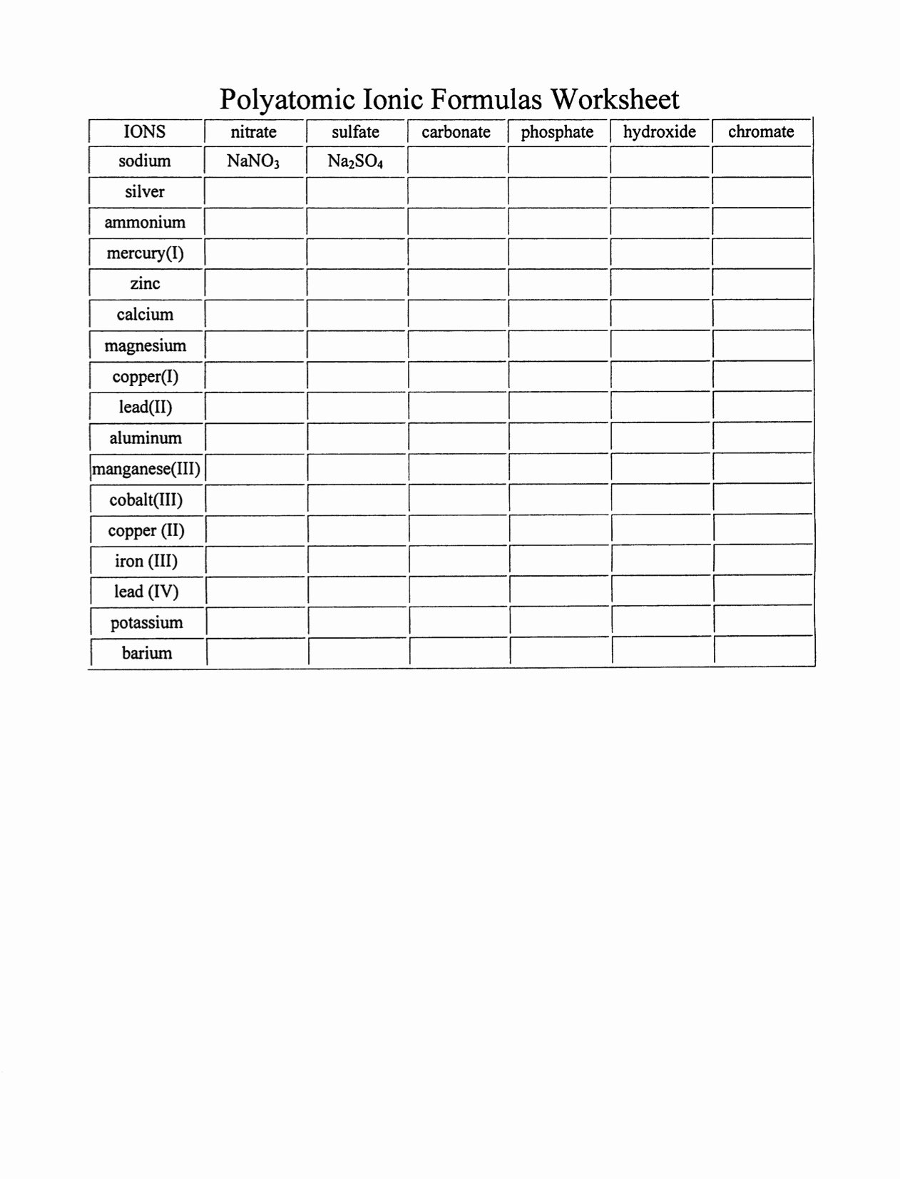 polyatomic worksheet