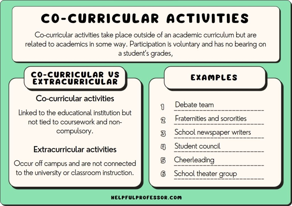 55 Co Curricular Activities Examples 2025 