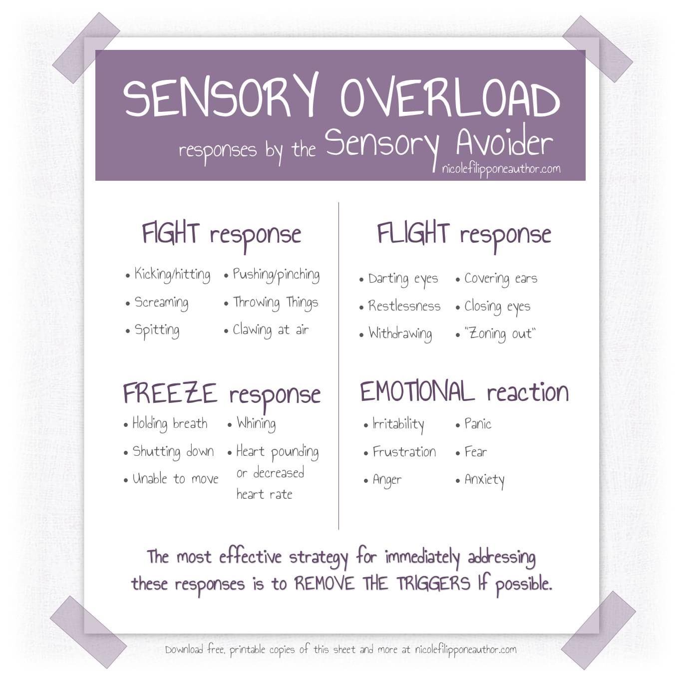 60 Printable Sensory Diet Cards For Kids To Thrive Artofit