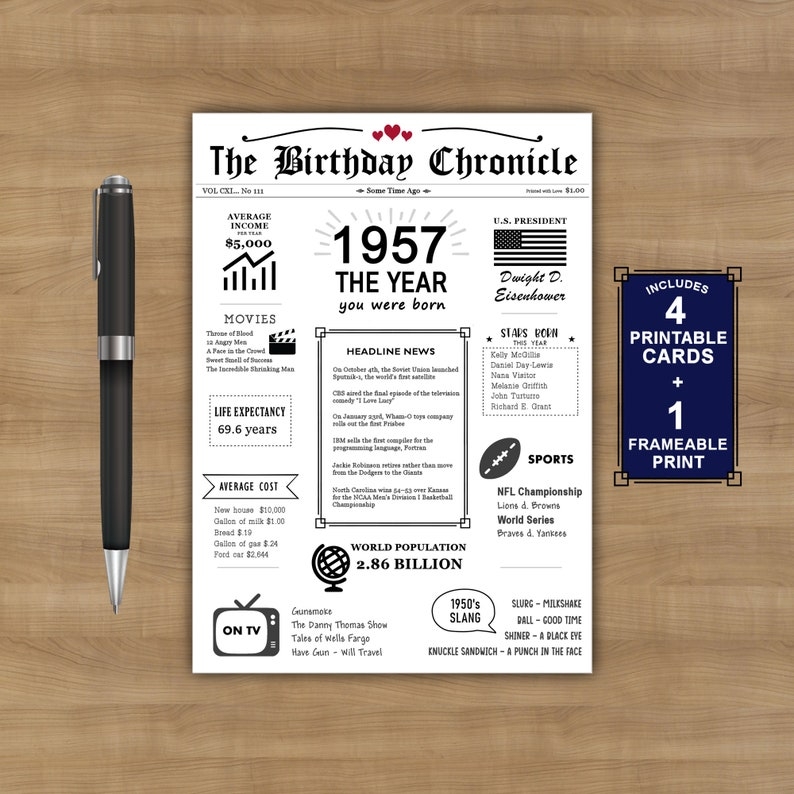 66th Birthday Card Printable 1957 The Year You Were Born Etsy