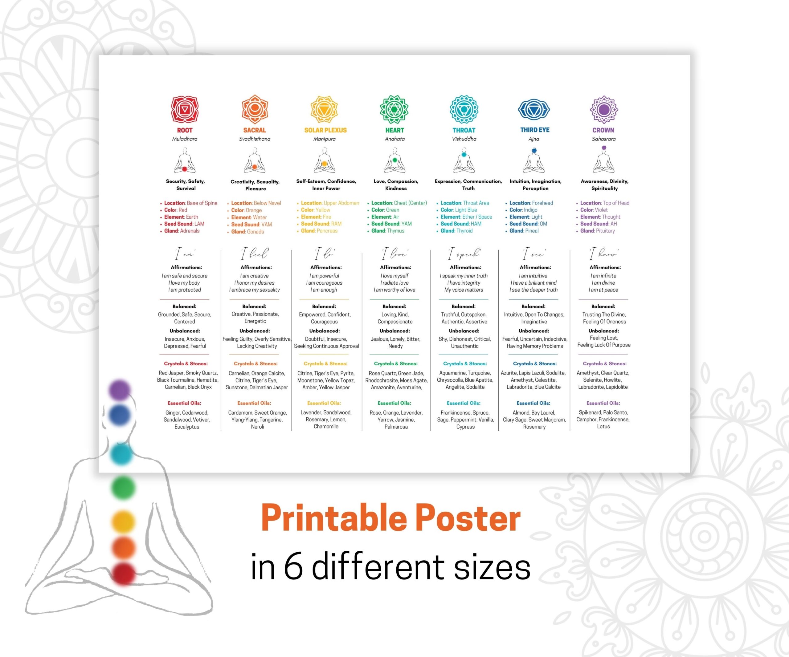 7 Chakras Chart Poster Printable Chakras Poster Printable Wall Art
