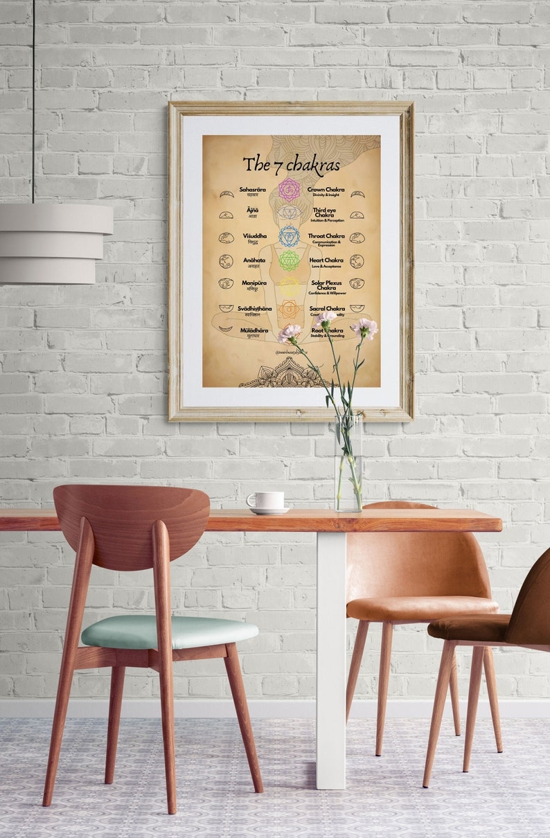 7 Chakras Printable Tantric Yoga Meditation INSTANT Etsy Canada