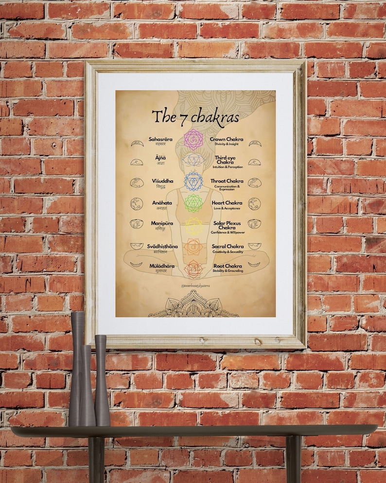 7 Chakras Printable Tantric Yoga Meditation INSTANT Etsy Canada