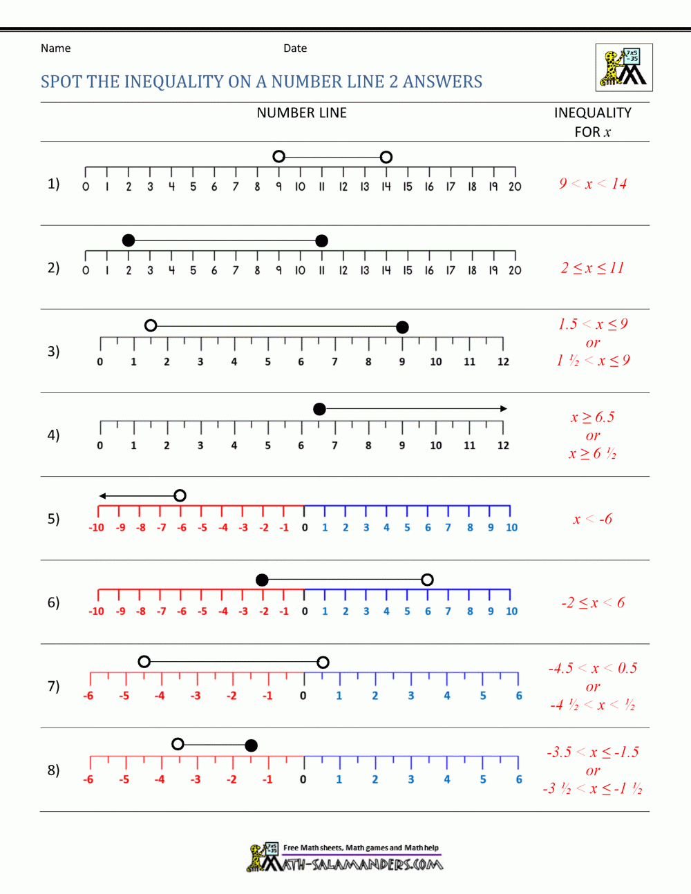 inequalities on a number line worksheet pdf