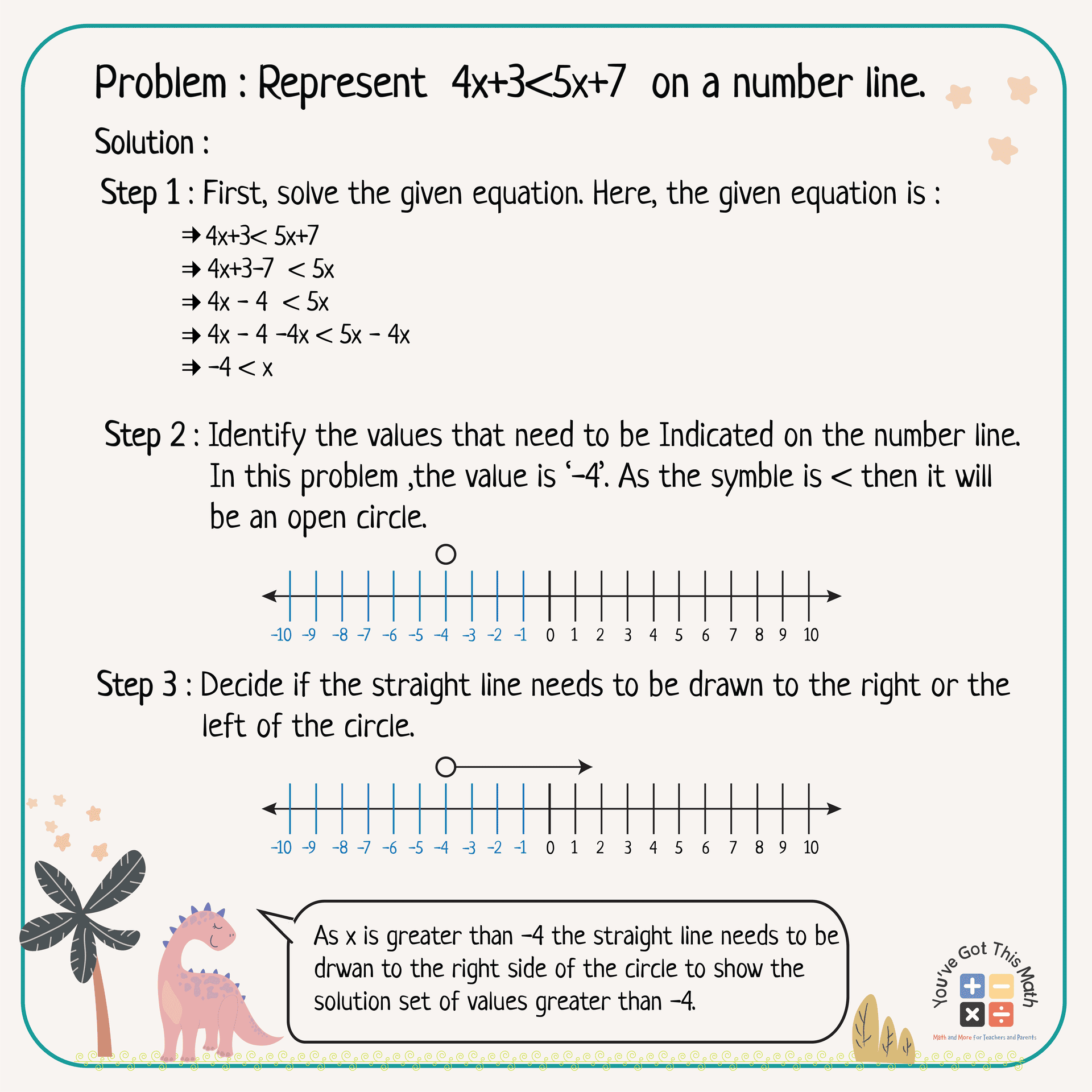 7 Free Inequalities On A Number Line Worksheet Fun Activities 