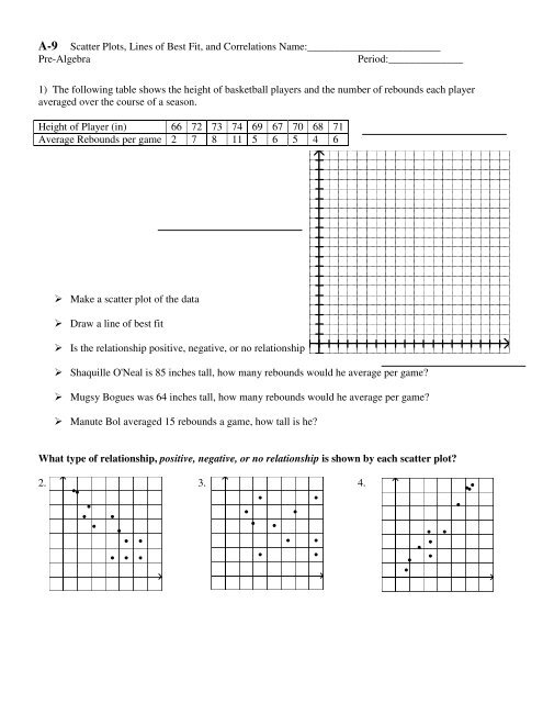 A 9 Scatter Plots Lines Of Best Fit And Correlations pdf Worksheets 
