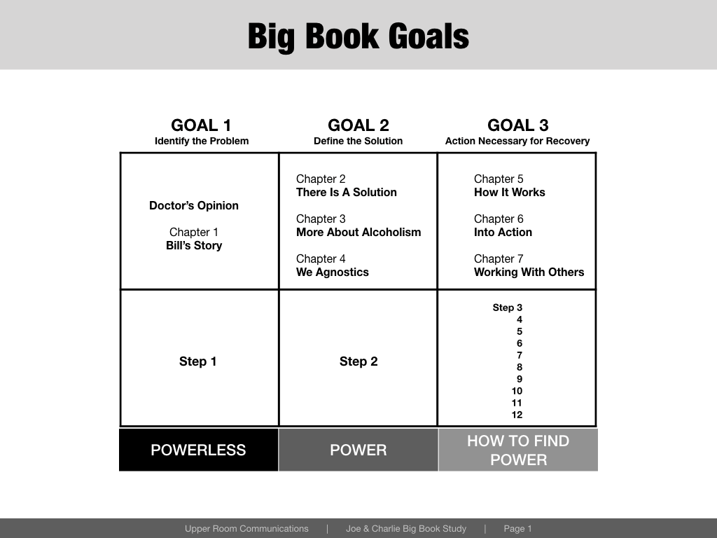 joe & charlie worksheets