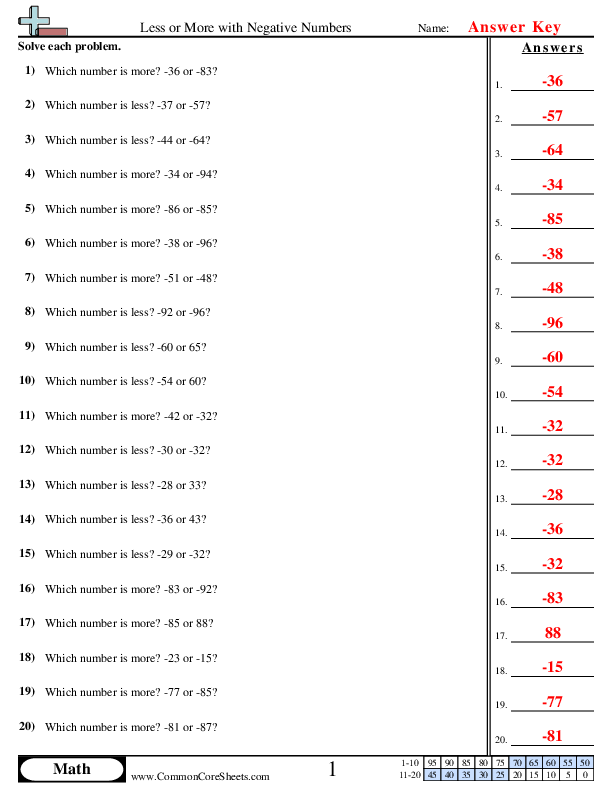 interger worksheets