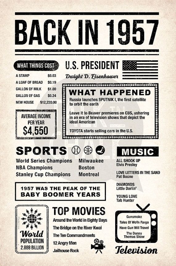 1957 birthday card facts printable