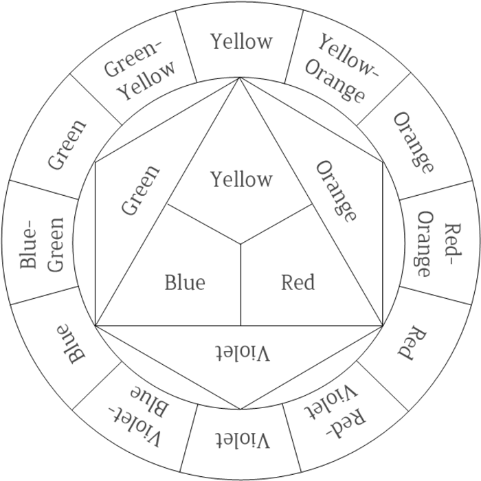 Blank Printable Color Wheel