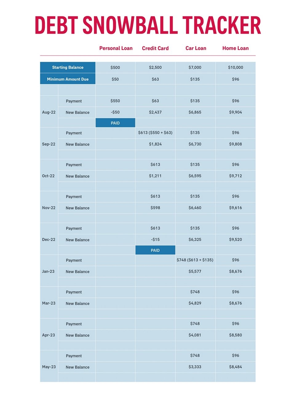 Budget Planner Templates For Personal Use AIA Worksheets Library