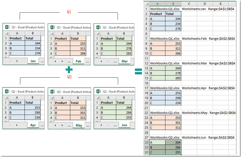 Combine Multiple Excel Worksheets Into One Sheet 