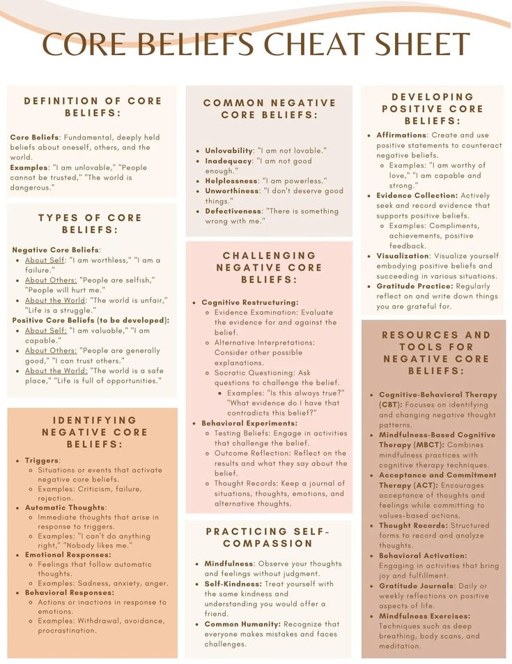 Core Beliefs Worksheet Understanding Core Beliefs Negative Core Beliefs 