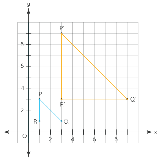 Dilation Geometry Definition Scale Factor How To Calculate 
