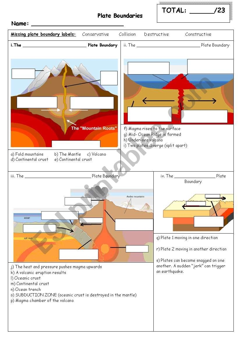 Eurasian Plate Worksheets Tectonic Boundary Plate Movement
