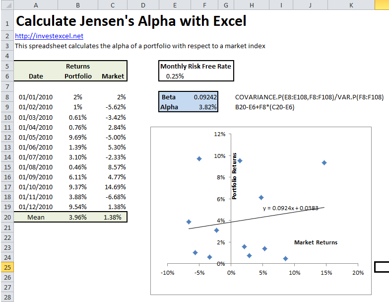 Excel Reference Cell A1 From Alpha Worksheet Printable Word Searches