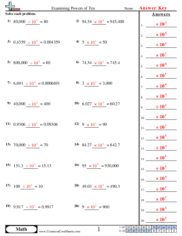 Exponents Worksheets Worksheets Library