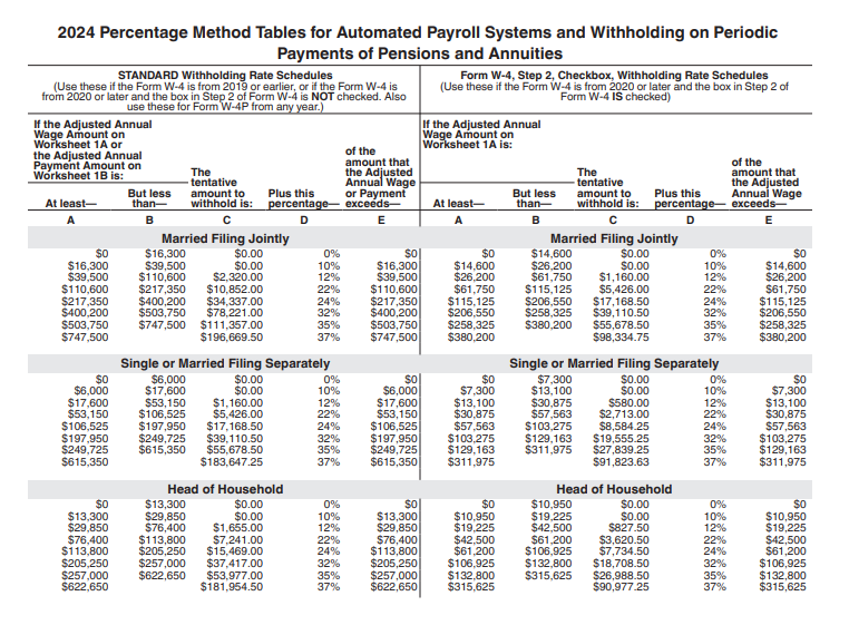 Federal Income Tax Rates And Brackets Internal Revenue Service 