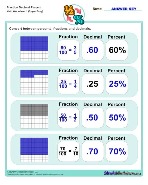 Fraction Decimal Percent Worksheet