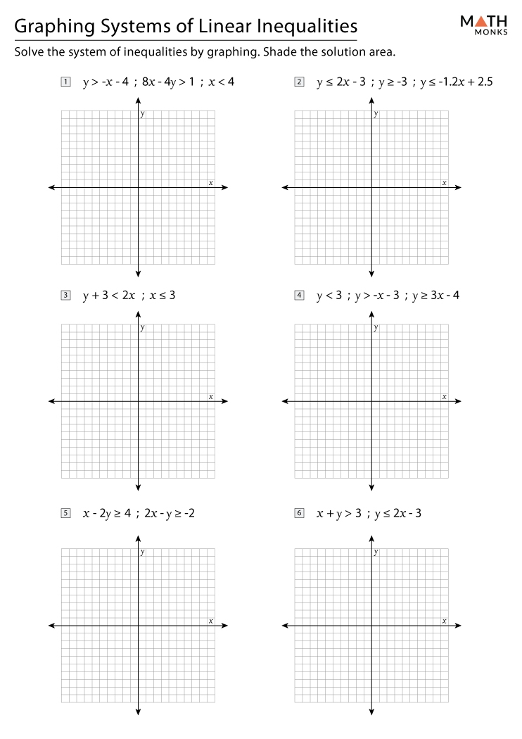 graphing a system of inequalities worksheet