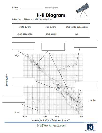 hr diagram worksheet answers