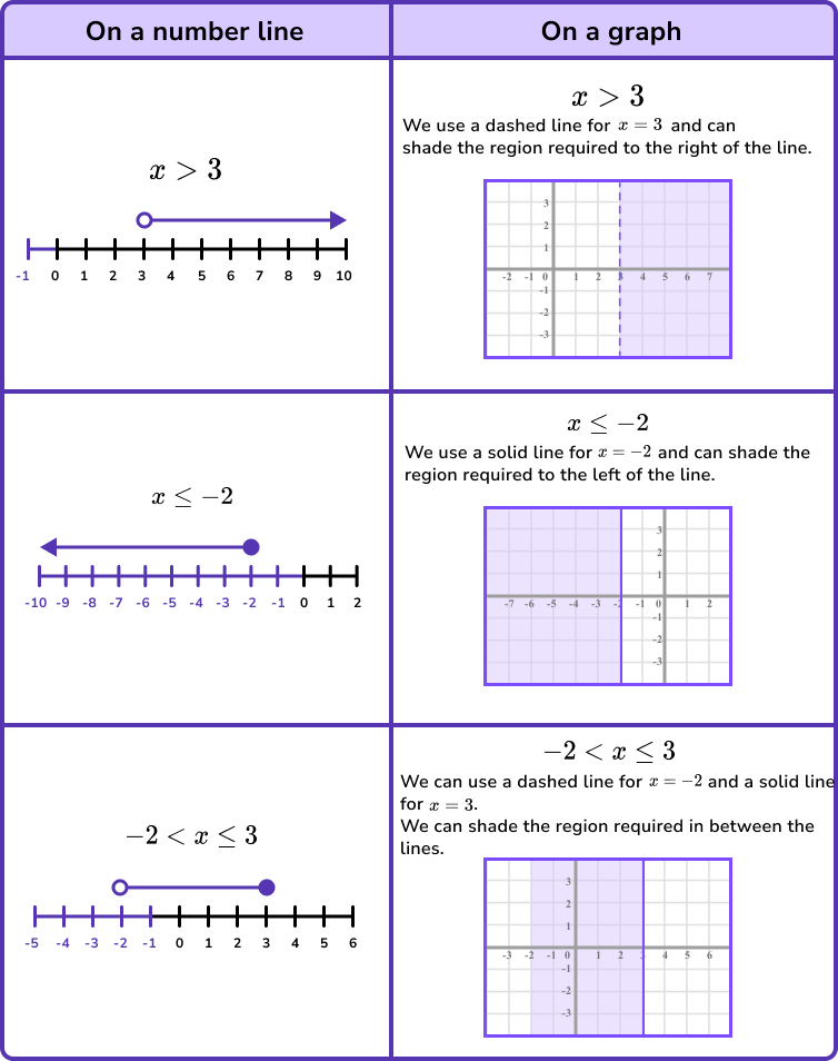 Free Inequalities Graphing Worksheet Download Free Inequalities 