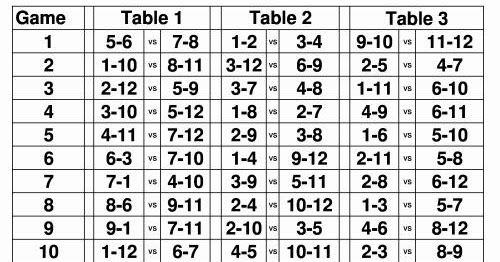 Free Printable 2 Table Bridge Tallies Printable Online