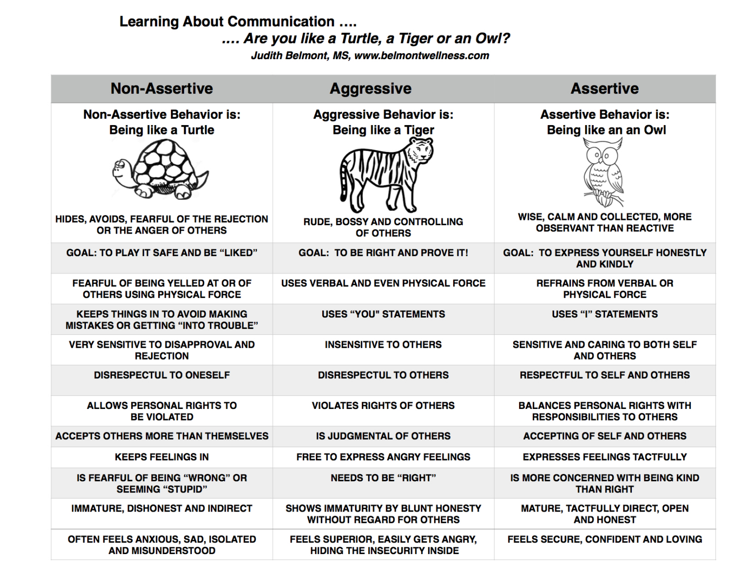 Free Printable Communication Skills Worksheets For Adults 