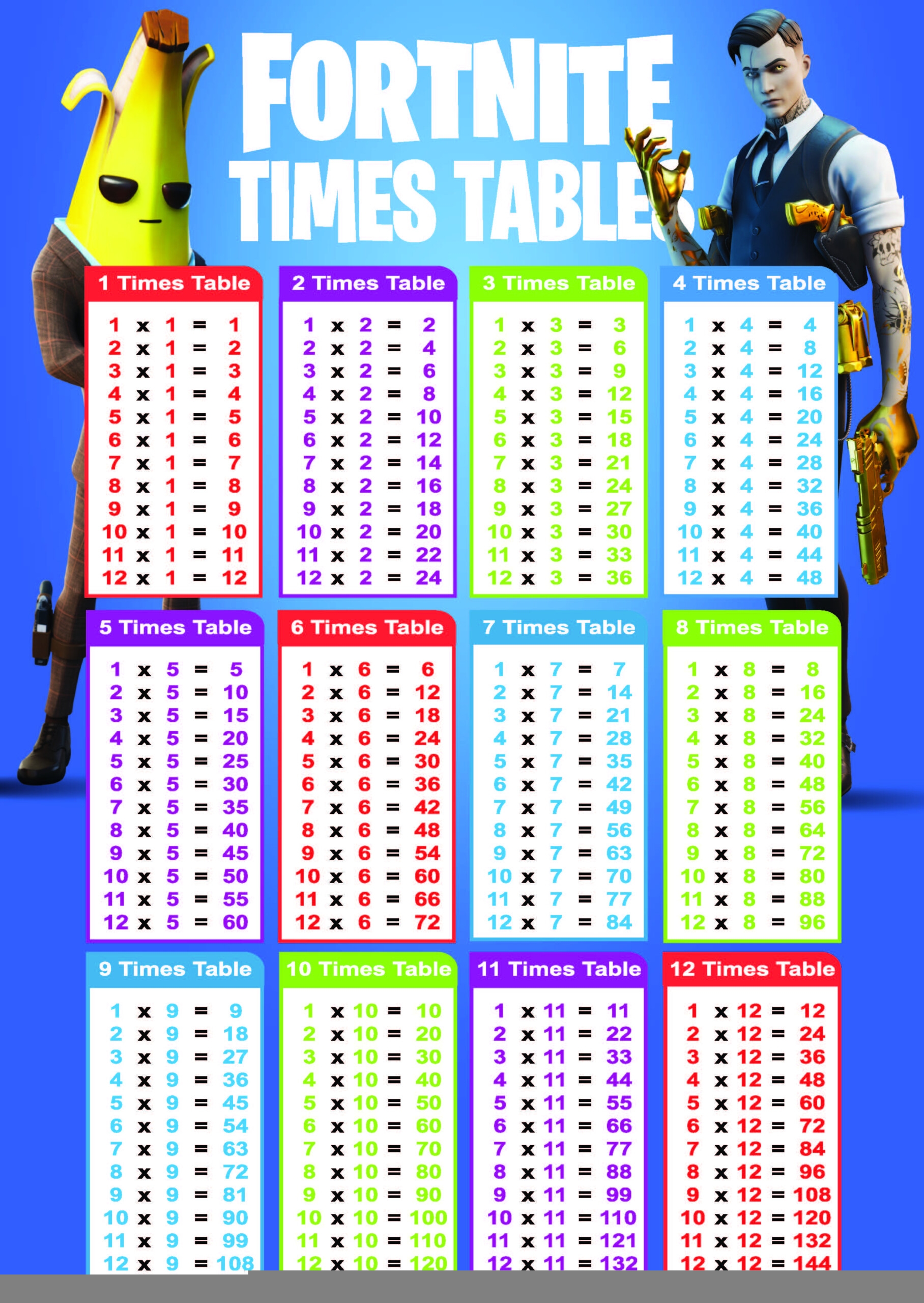 Free Printable Multiplication Tables 1 12 MultiplicationWorksheets