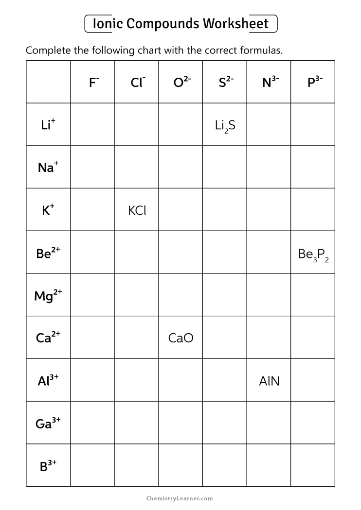 Free Printable Naming Ionic Compounds Worksheets Worksheets Library