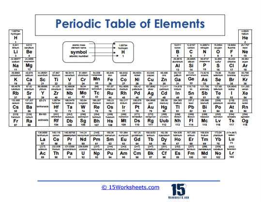 Free Printable Periodic Table Worksheets Worksheets Library