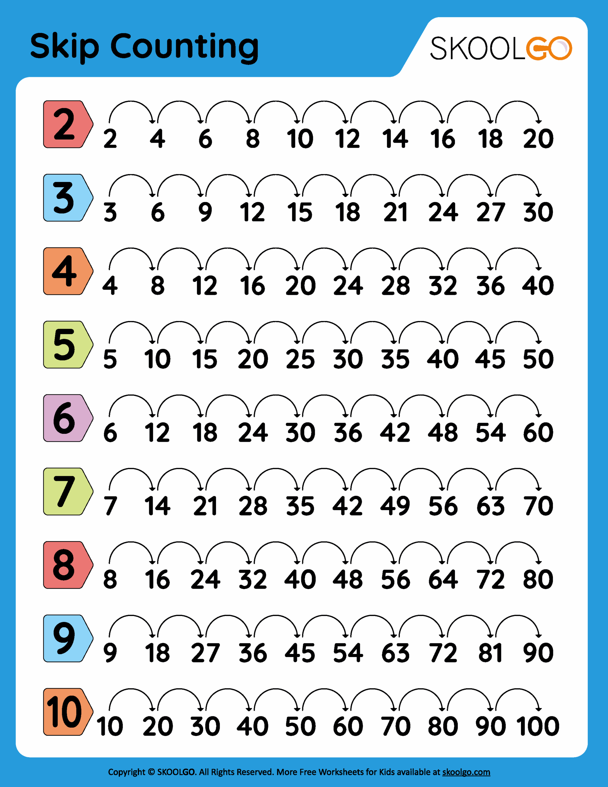 FREE Printable Polar Animals Skip Counting Worksheets Worksheets Library