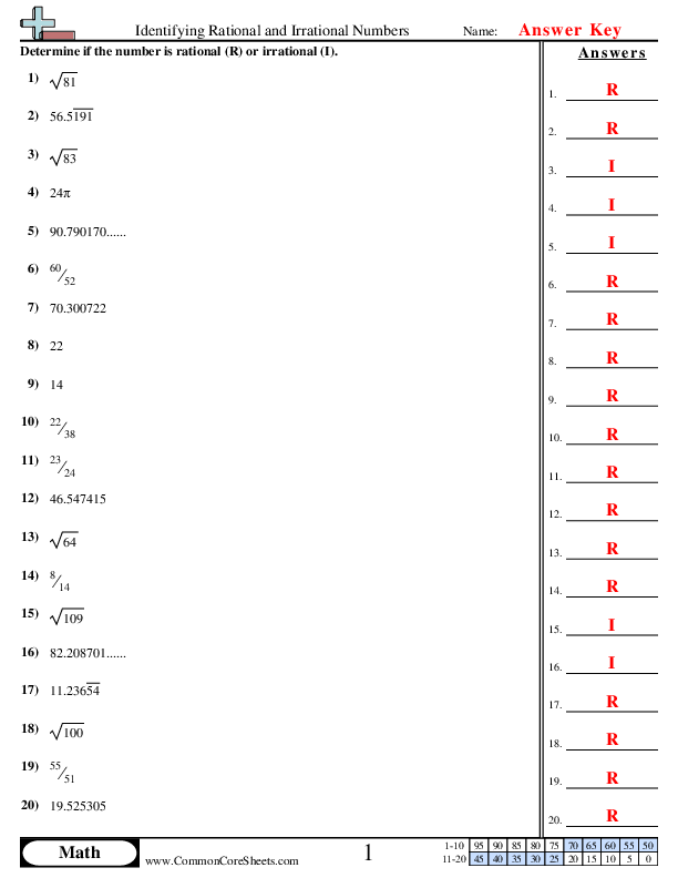Free Printable Rational And Irrational Numbers Worksheets Worksheets 