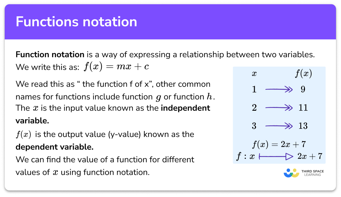 Functions And Function Notation Worksheet Printable Calendars AT A GLANCE