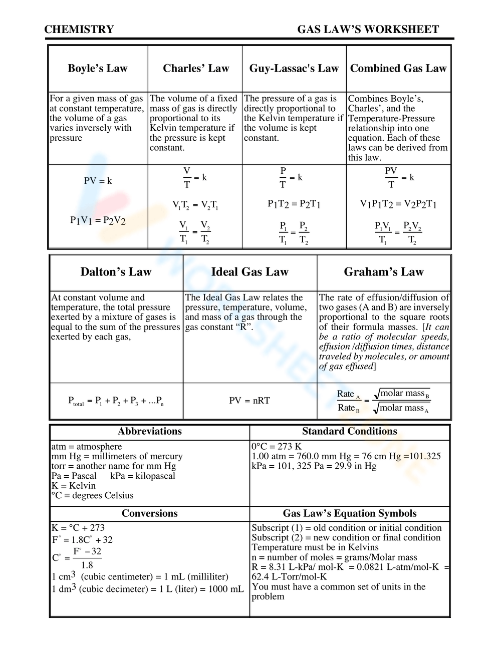 Gas Laws Worksheet III Answer Key 11 12 PDF Gases Mole Unit 