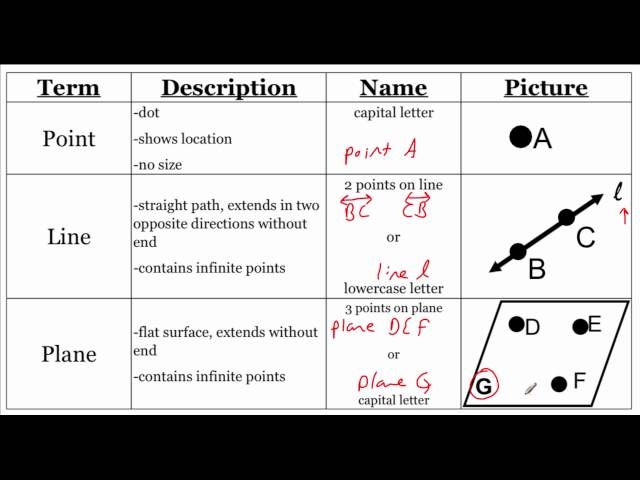 Geometry 1 1 Identify Points Lines And Planes YouTube Worksheets 