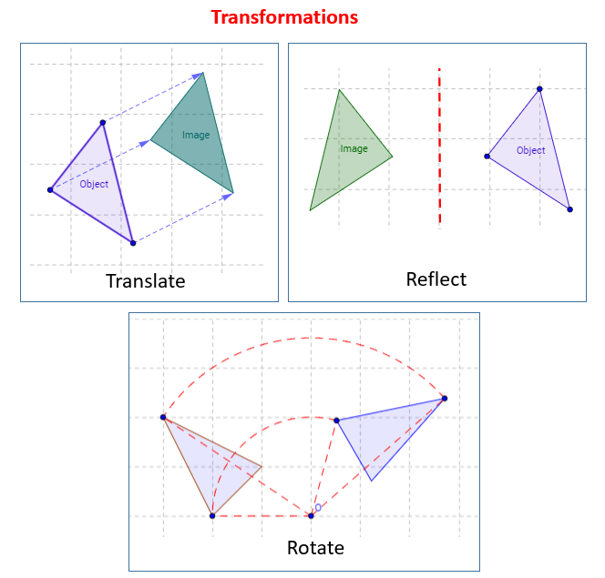 Geometry Translation Rotation Reflection Worksheets Printable