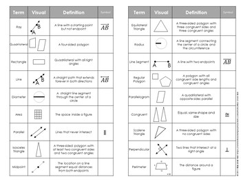 Geometry Vocabulary Study Guide Foldable Worksheets Library
