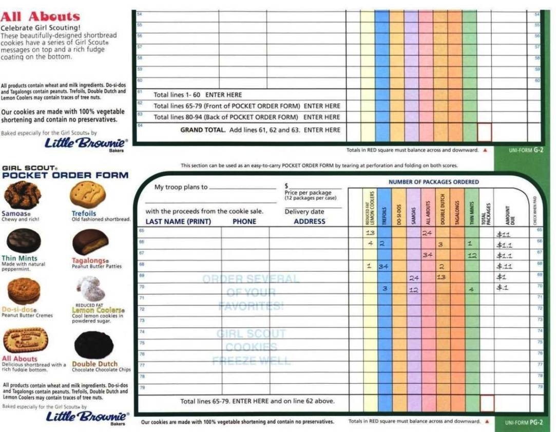 Girl Scout Cookies 2024 Order Form Printable Fawnia Christye
