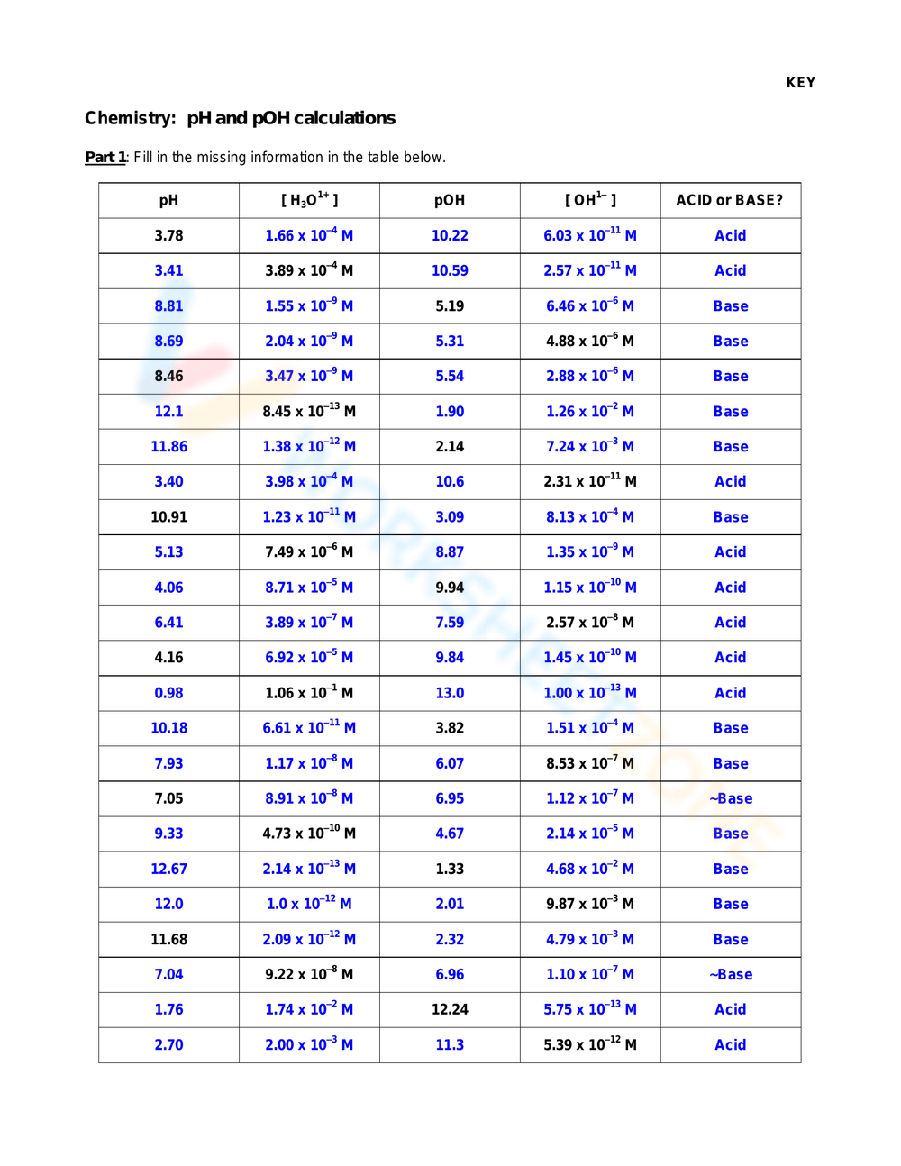 Grade 9 Ph And Poh Calculations Worksheets 2024 Worksheets Library