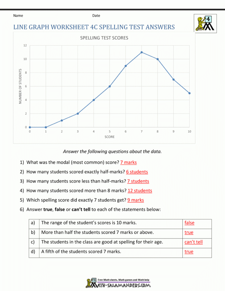 graphing and data analysis worksheet